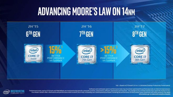 Intel Core 8