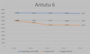 SD-835_Antutu 6 graph