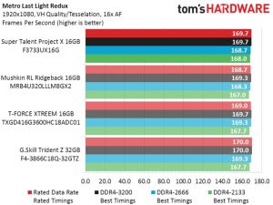 Super Talent DDR4_Metro Last Light Redux