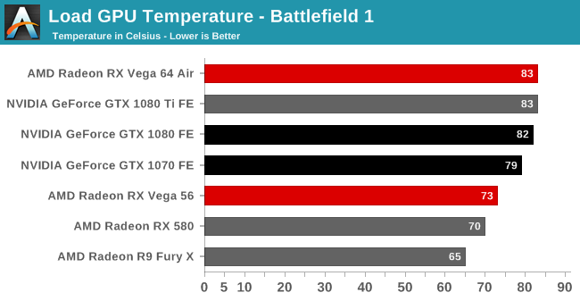 Radeon RX Vega 64 temperature