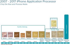 2007-2017-Apple-Processors