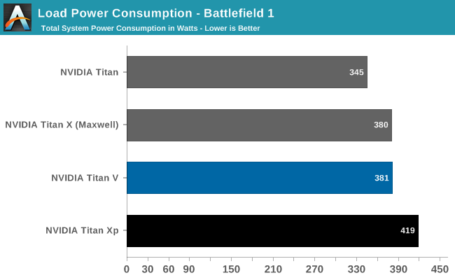 Nvidia Titan V power