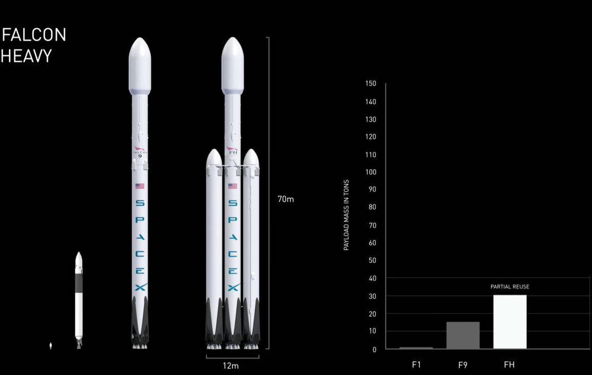 Falcon Heavy payload