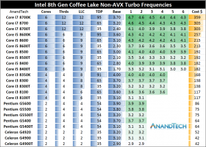 Intel chips per-core turbo ratios