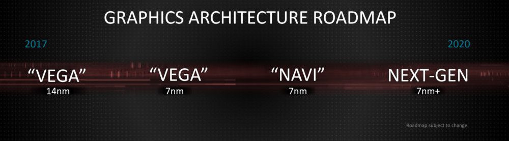 AMD-roadmap