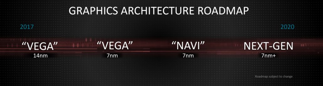 AMD-roadmap