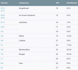 Android versions 1q2018