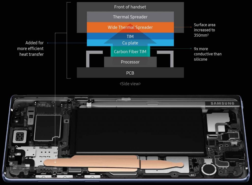 Note 9 pro процессор. Как работает охлаждение на телефоне. Water parameters for best conductivity at Cooling or heating System.