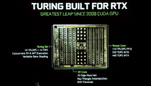 RTX 2080 Ti performance