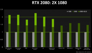 RTX 2080 vs GTX 1080