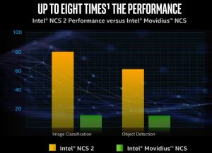 ncs2-8x-performance