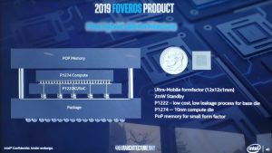 Intel’s Hybrid x86 Foveros